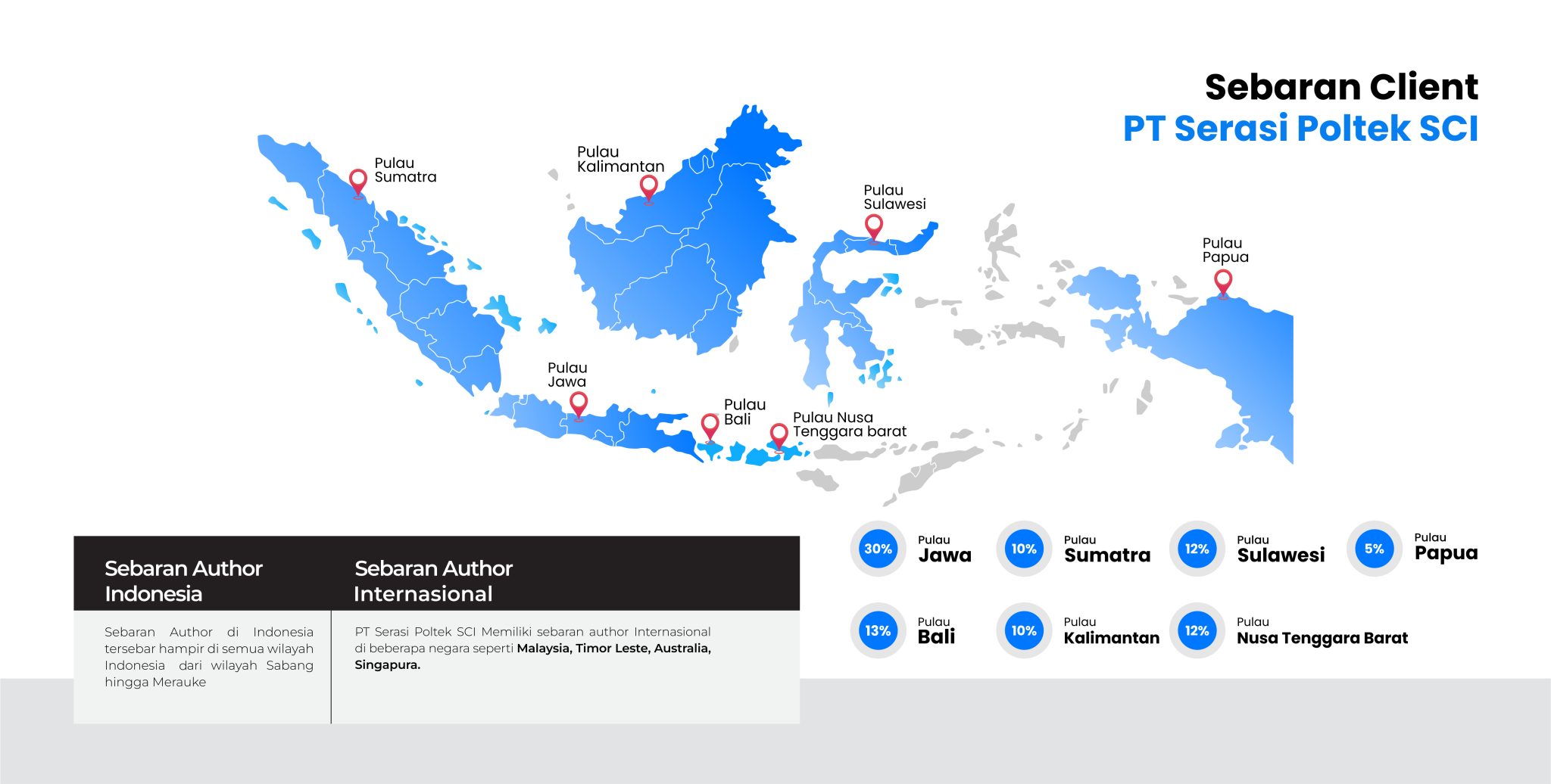 SEBARAN AUTHOR PT SERASI POLTEK SCI